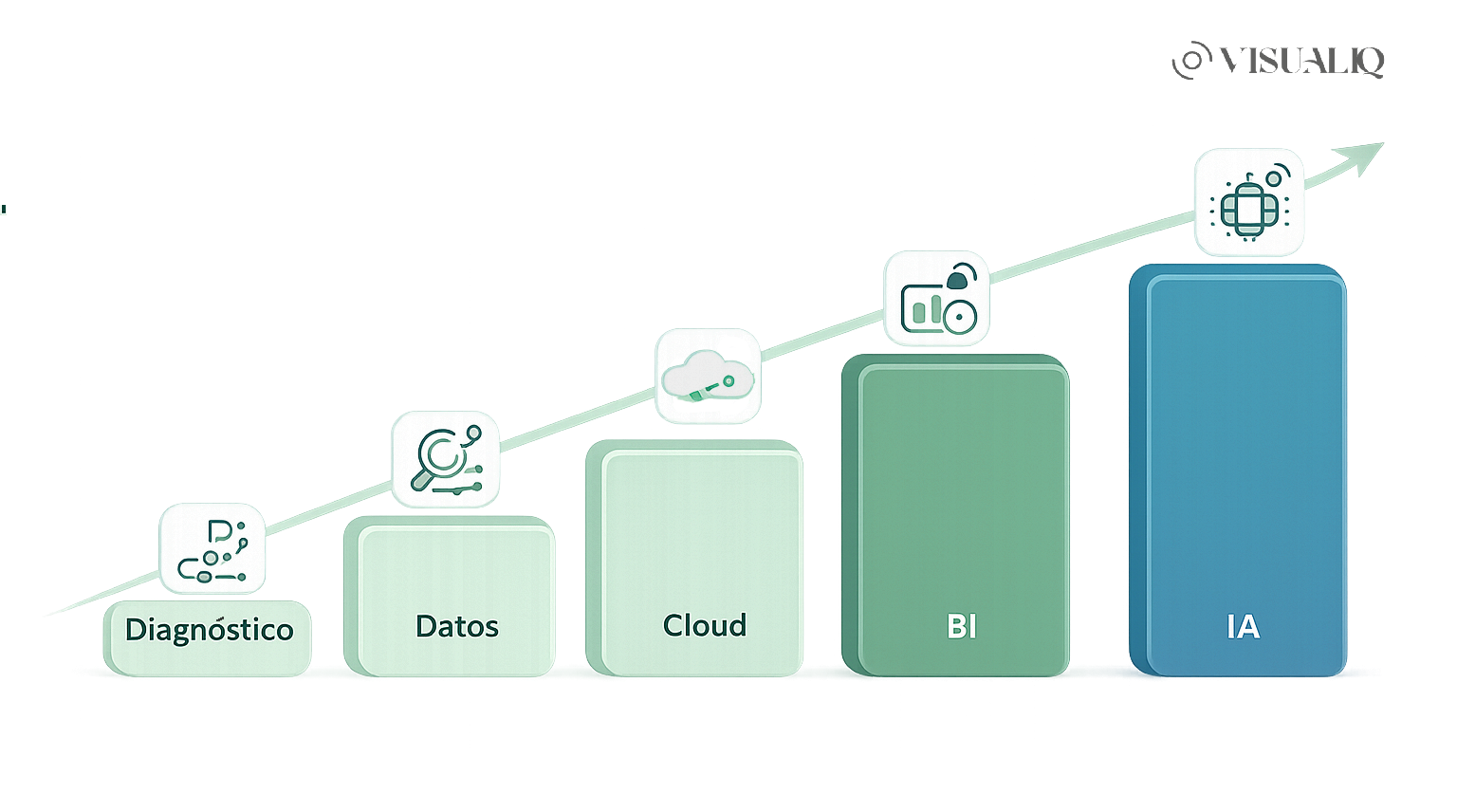 Escalera de madurez de datos